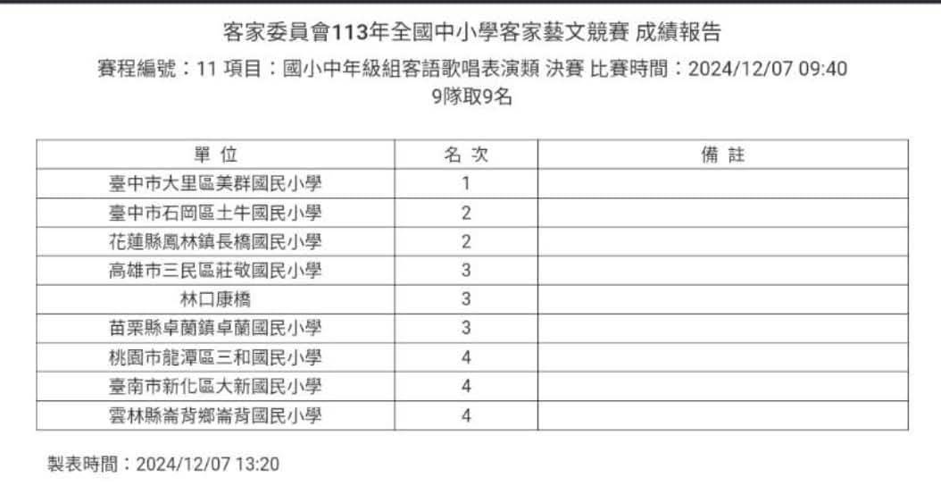 https://www.chcps.hlc.edu.tw/uploads/tad_honor/image/187562_0.jpg